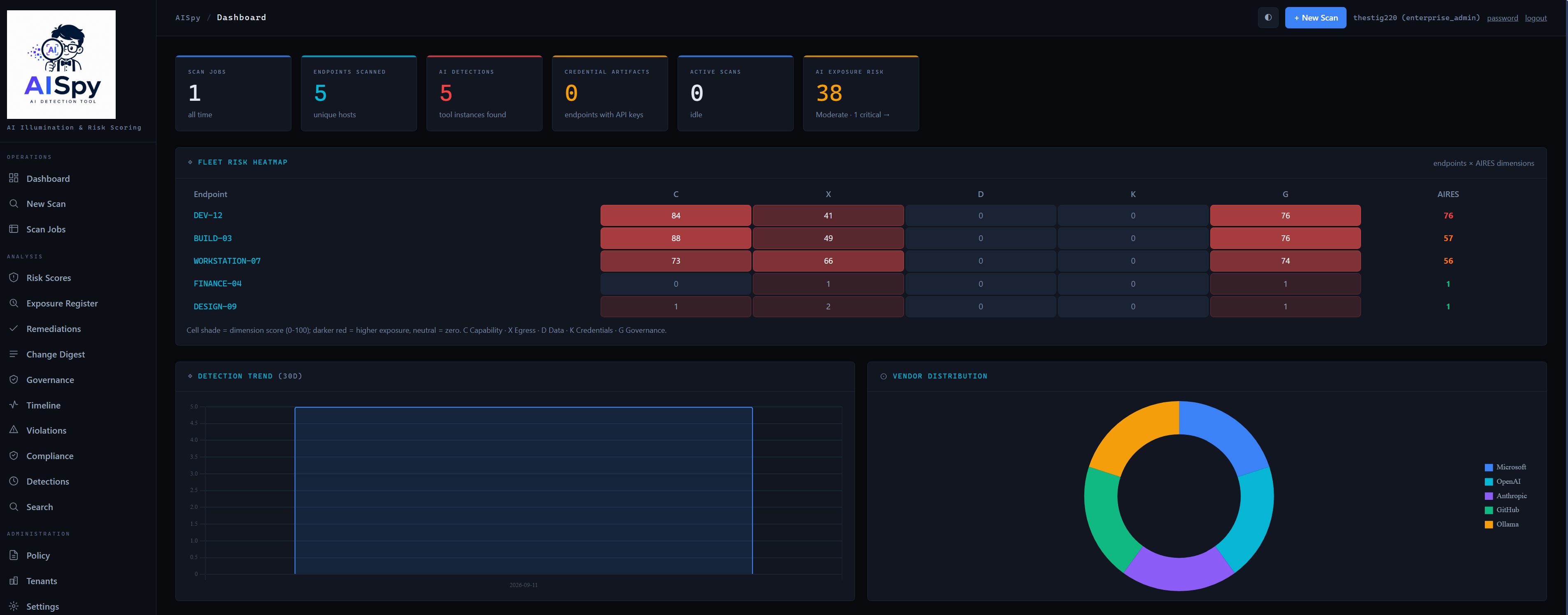 AISpy dashboard in dark mode.