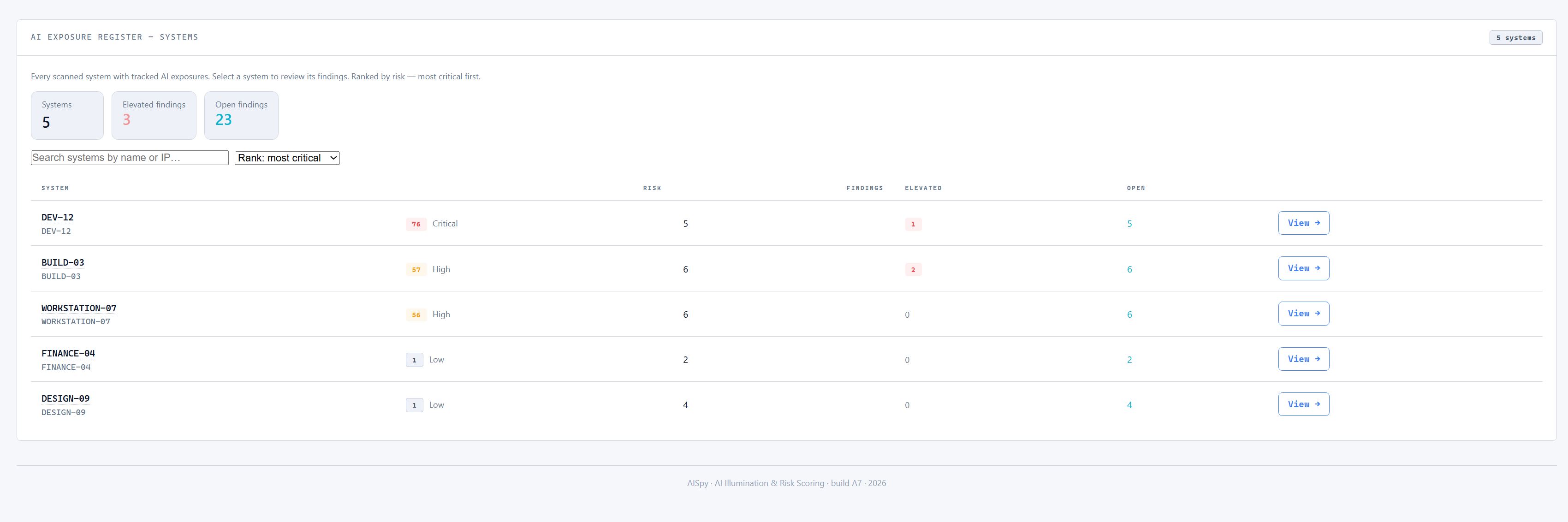 AISpy exposure register listing systems, risk scores, and open finding counts.