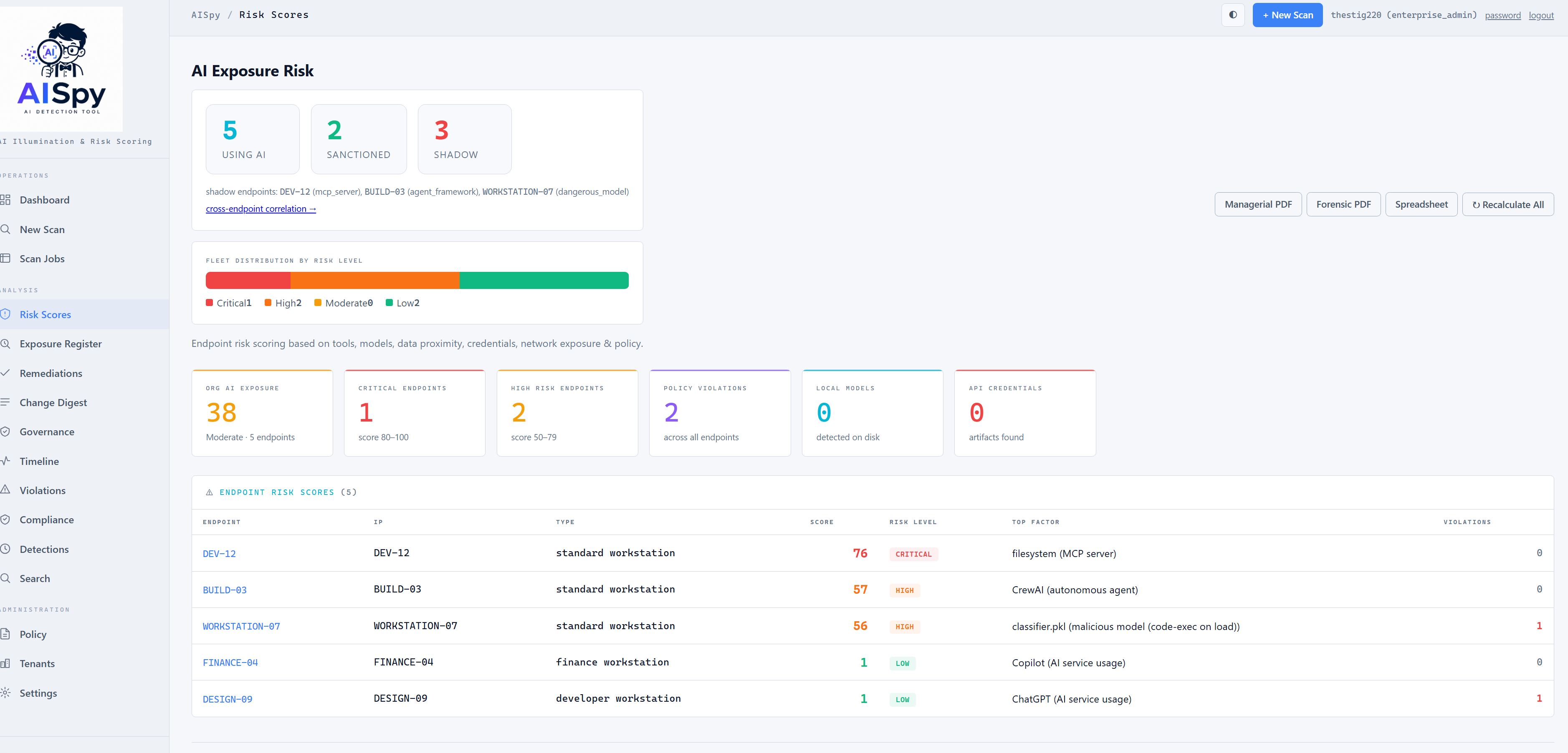 AISpy risk dashboard showing 5 endpoints using AI, 2 sanctioned, 3 shadow, with a ranked exposure list.