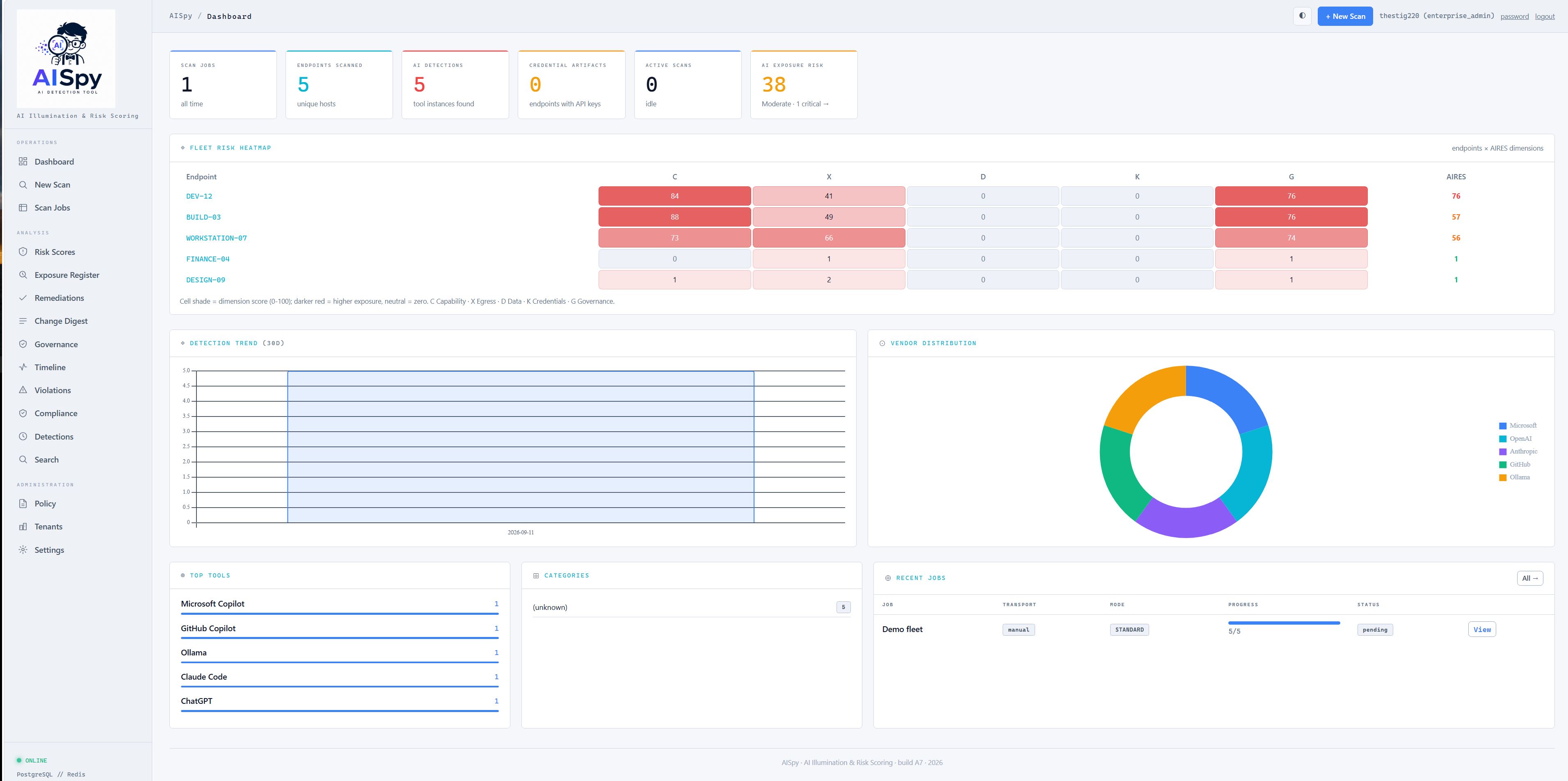 AISpy dashboard with fleet statistics and a color-coded risk heatmap.