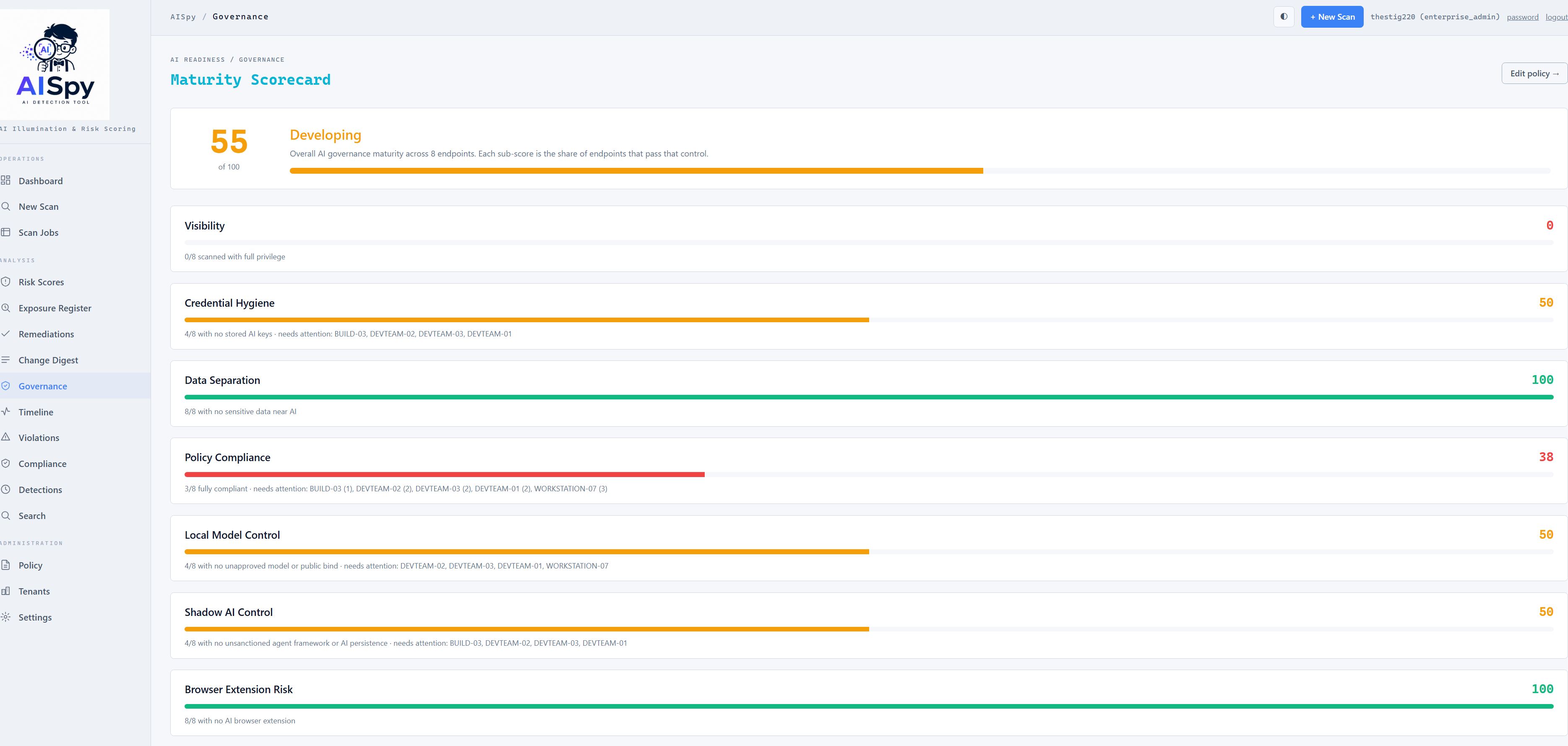 AI Maturity Scorecard grading organizational readiness.